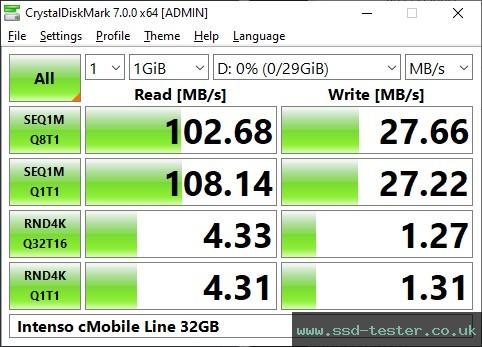 CrystalDiskMark Benchmark TEST: Intenso cMobile Line 32GB