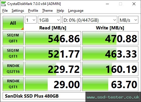CrystalDiskMark Benchmark TEST: SanDisk SSD Plus 480GB