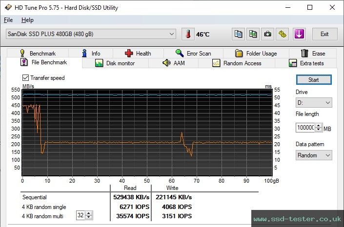 HD Tune Endurance Test TEST: SanDisk SSD Plus 480GB