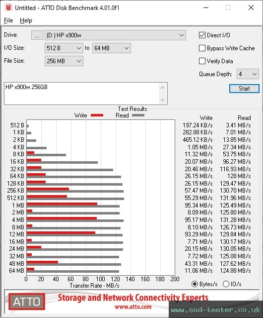 ATTO Disk Benchmark TEST: HP x900w 256GB
