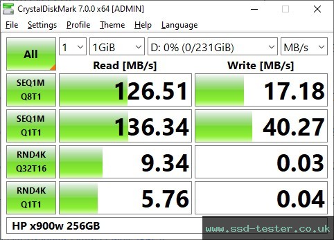 CrystalDiskMark Benchmark TEST: HP x900w 256GB