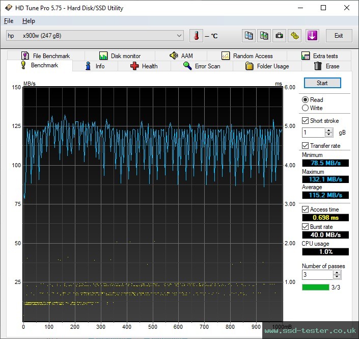 HD Tune TEST: HP x900w 256GB