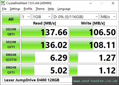 CrystalDiskMark Benchmark TEST: Lexar JumpDrive D400 128GB