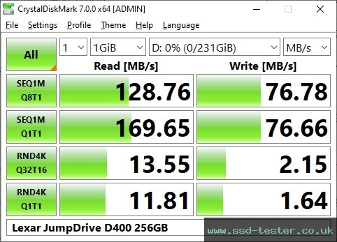 CrystalDiskMark Benchmark TEST: Lexar JumpDrive D400 256GB