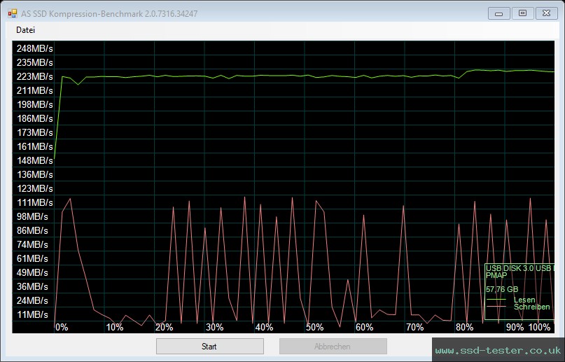 AS SSD TEST: PNY Elite-X Fit 64GB