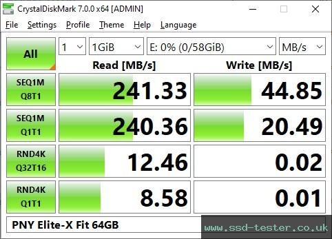 CrystalDiskMark Benchmark TEST: PNY Elite-X Fit 64GB