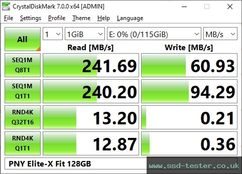 CrystalDiskMark Benchmark TEST: PNY Elite-X Fit 128GB