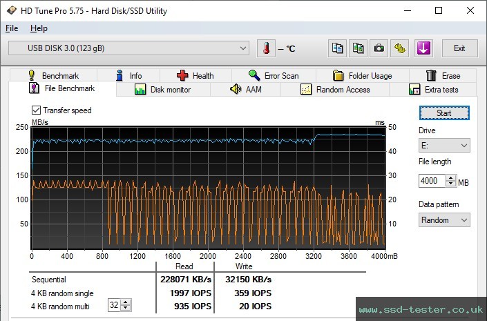 HD Tune Endurance Test TEST: PNY Elite-X Fit 128GB