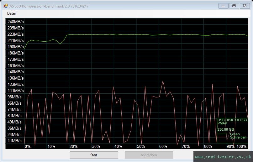 AS SSD TEST: PNY Elite-X Fit 256GB