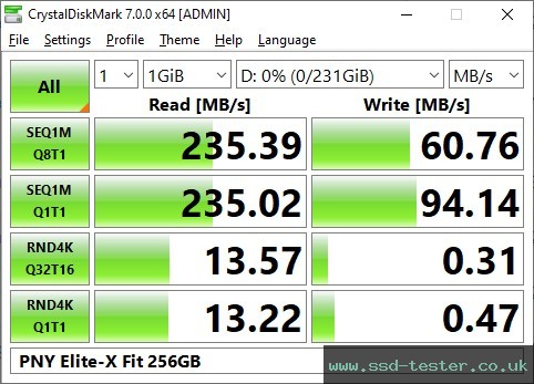 CrystalDiskMark Benchmark TEST: PNY Elite-X Fit 256GB