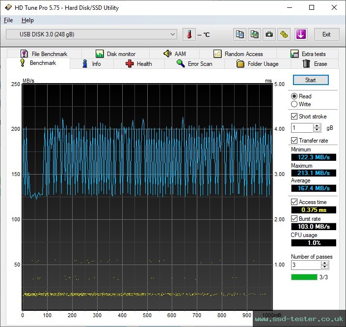 HD Tune TEST: PNY Elite-X Fit 256GB