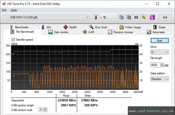 HD Tune Endurance Test TEST: PNY Elite-X Fit 256GB