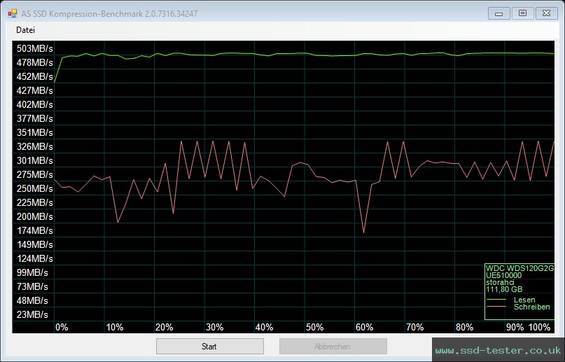 AS SSD TEST: Western Digital WD Green 120GB