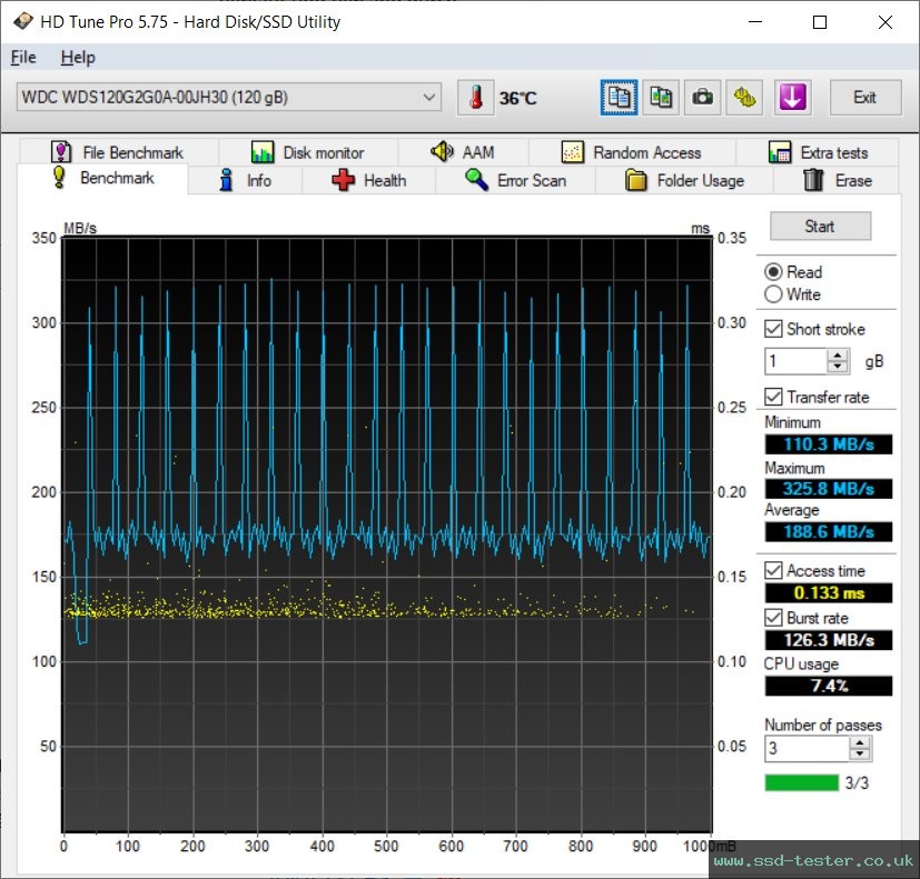 HD Tune TEST: Western Digital WD Green 120GB