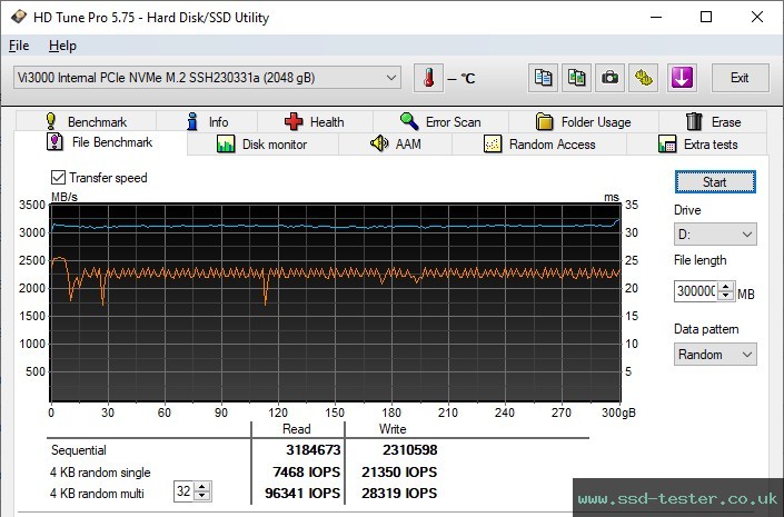 HD Tune Endurance Test TEST: Verbatim Vi3000 2TB