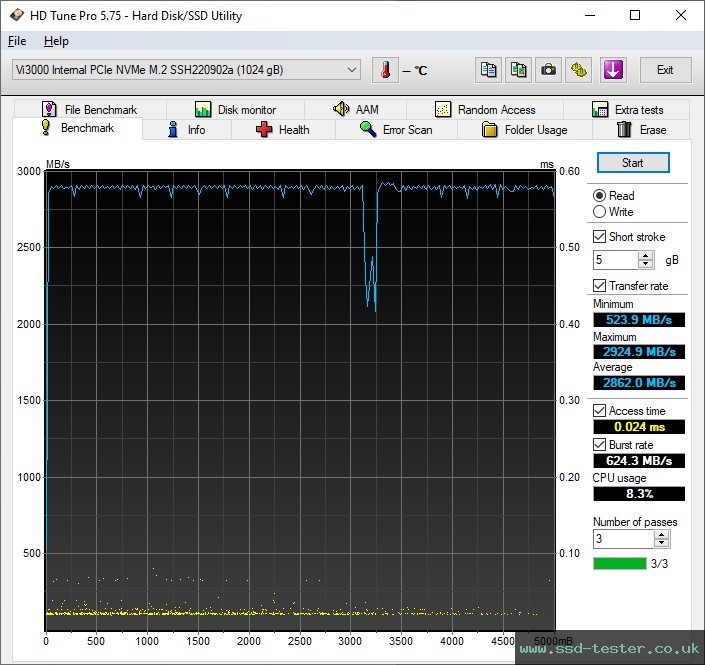 HD Tune TEST: Verbatim Vi3000 1TB