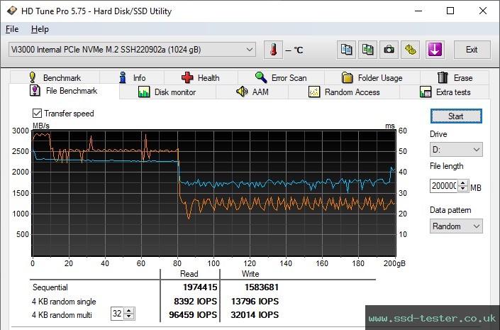 HD Tune Endurance Test TEST: Verbatim Vi3000 1TB