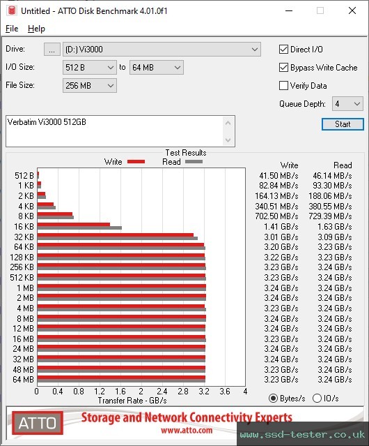 ATTO Disk Benchmark TEST: Verbatim Vi3000 512GB