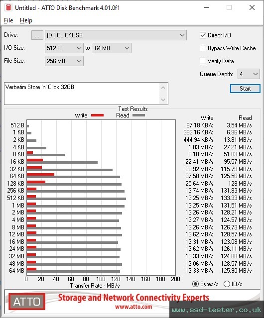 ATTO Disk Benchmark TEST: Verbatim Store 'n' Click 32GB