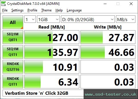 CrystalDiskMark Benchmark TEST: Verbatim Store 'n' Click 32GB