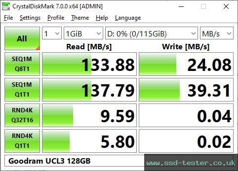 CrystalDiskMark Benchmark TEST: Goodram UCL3 128GB