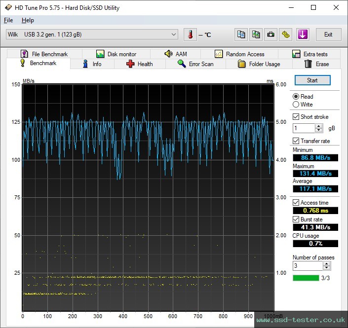 HD Tune TEST: Goodram UCL3 128GB