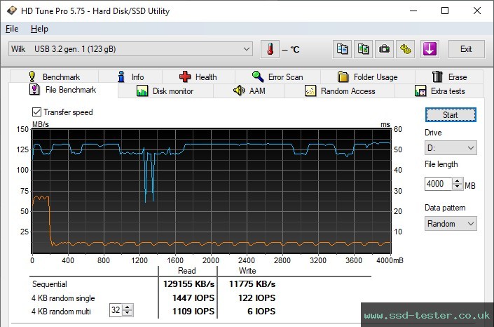 HD Tune Endurance Test TEST: Goodram UCL3 128GB