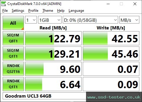 CrystalDiskMark Benchmark TEST: Goodram UCL3 64GB