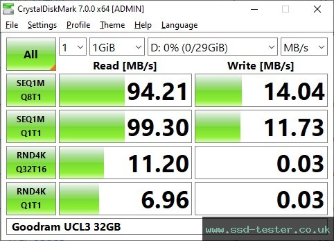 CrystalDiskMark Benchmark TEST: Goodram UCL3 32GB