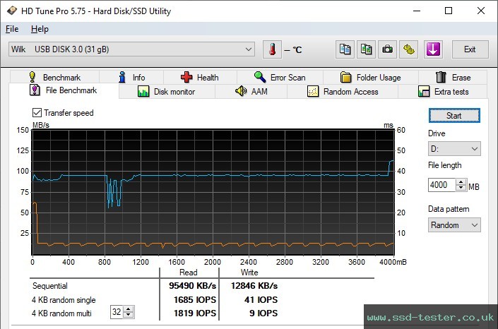 HD Tune Endurance Test TEST: Goodram UCL3 32GB