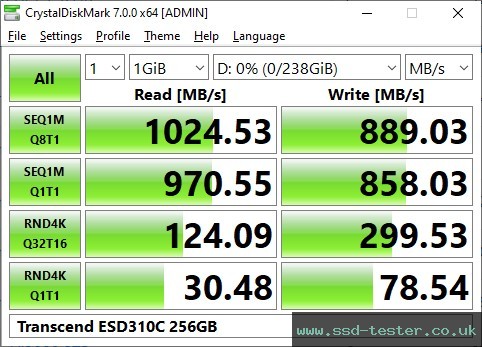 CrystalDiskMark Benchmark TEST: Transcend ESD310C 256GB