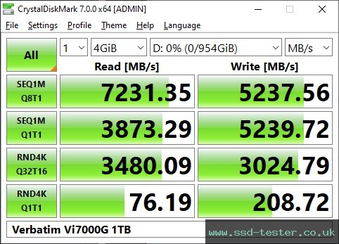 CrystalDiskMark Benchmark TEST: Verbatim Vi7000G 1TB