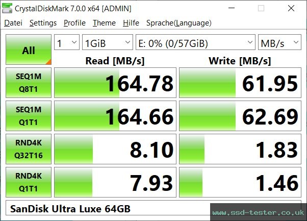 CrystalDiskMark Benchmark TEST: SanDisk Ultra Luxe 64GB