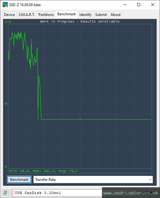 SSD-Z TEST: SanDisk Ultra Luxe 64GB