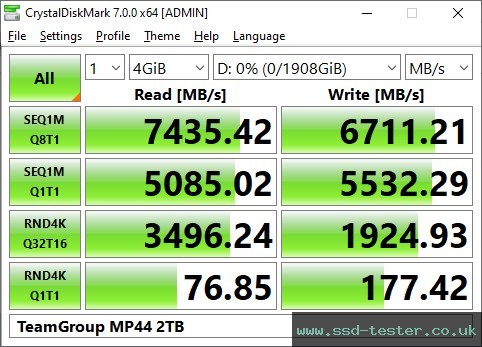 CrystalDiskMark Benchmark TEST: TeamGroup MP44 2TB
