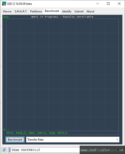 SSD-Z TEST: TeamGroup MP44 1TB