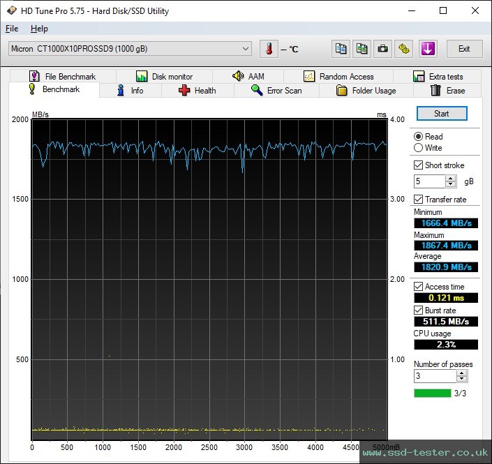 HD Tune TEST: Crucial X10 Pro 1TB
