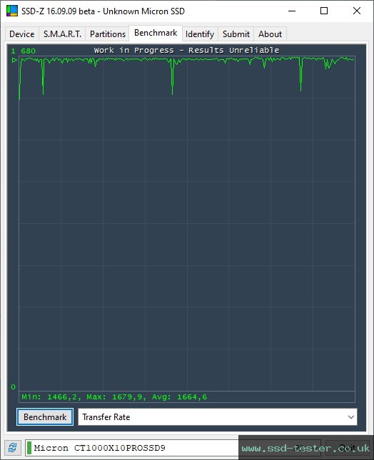 SSD-Z TEST: Crucial X10 Pro 1TB