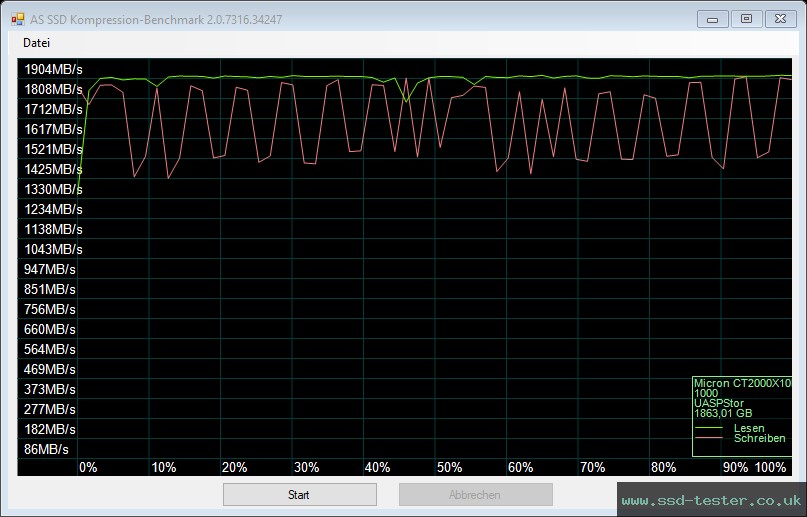 AS SSD TEST: Crucial X10 Pro 2TB