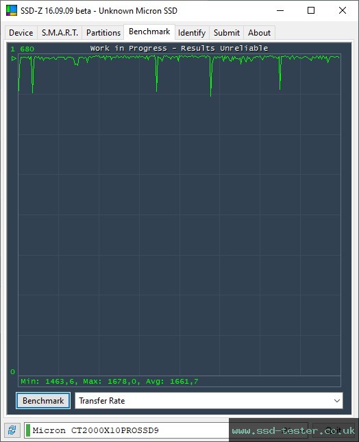 SSD-Z TEST: Crucial X10 Pro 2TB
