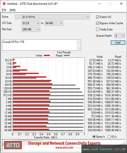 ATTO Disk Benchmark TEST: Crucial X9 Pro 1TB