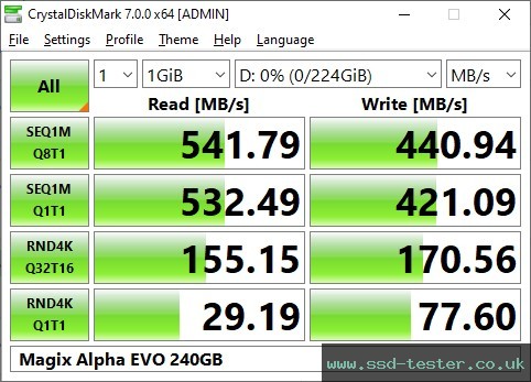 CrystalDiskMark Benchmark TEST: Magix Alpha EVO 240GB