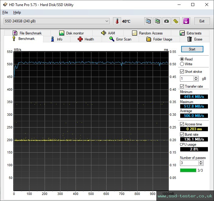 HD Tune TEST: Magix Alpha EVO 240GB