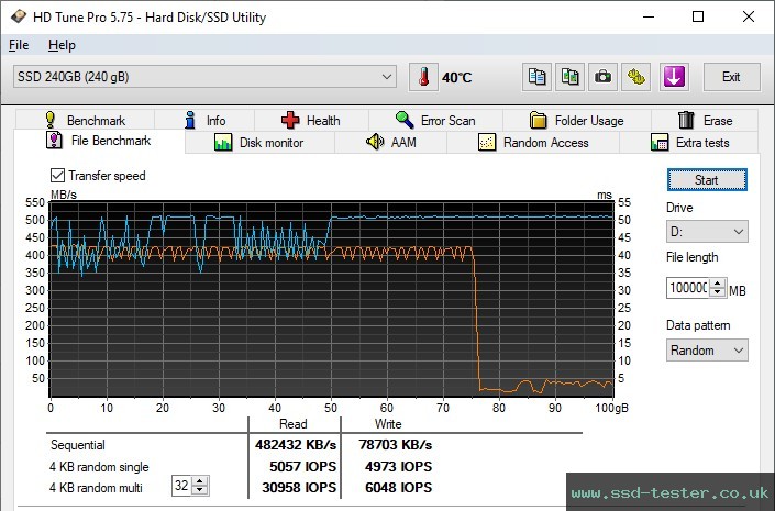 HD Tune Endurance Test TEST: Magix Alpha EVO 240GB