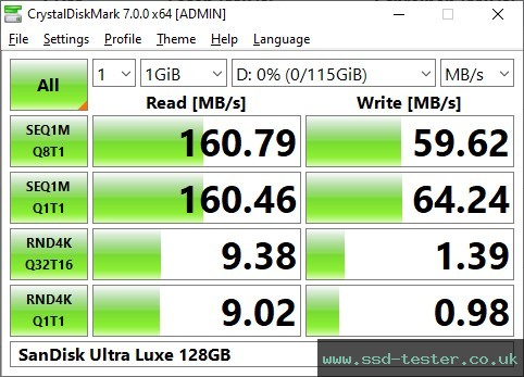 CrystalDiskMark Benchmark TEST: SanDisk Ultra Luxe 128GB