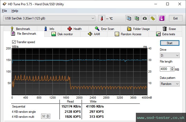 HD Tune Endurance Test TEST: SanDisk Ultra Luxe 128GB
