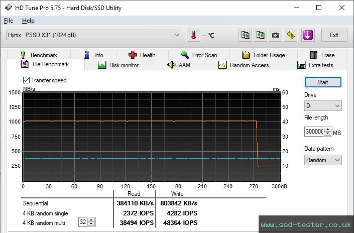 HD Tune Endurance Test TEST: SK hynix Beetle X31 1TB