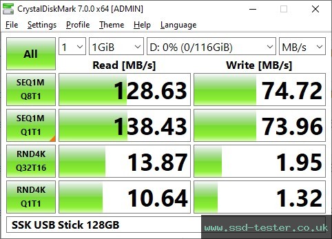 CrystalDiskMark Benchmark TEST: SSK USB Stick 128GB