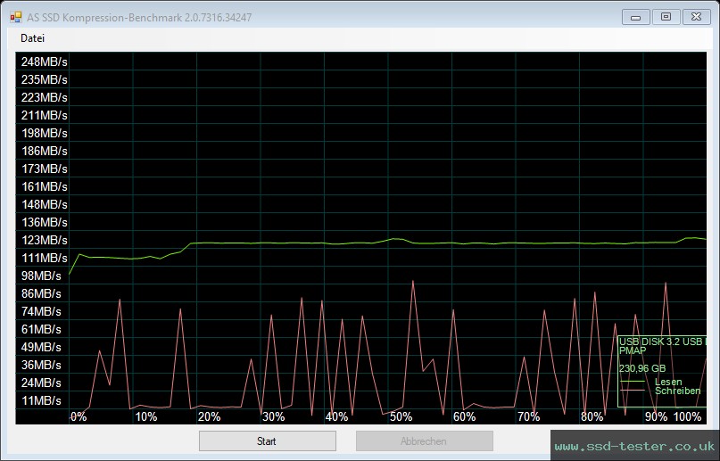 AS SSD TEST: Silicon Power Blaze B30 256GB