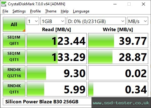 CrystalDiskMark Benchmark TEST: Silicon Power Blaze B30 256GB